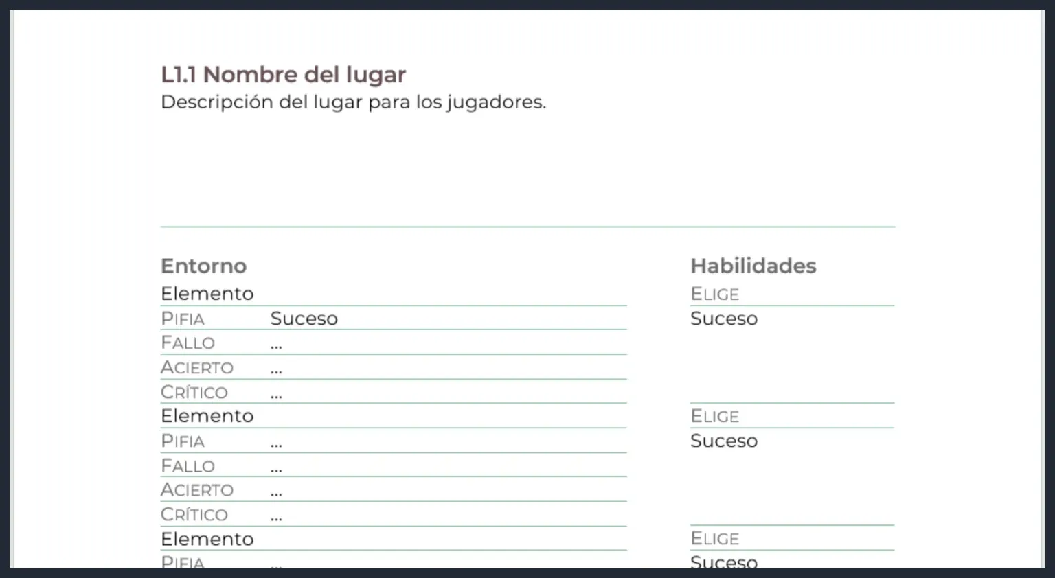 Imagen de Los lugares